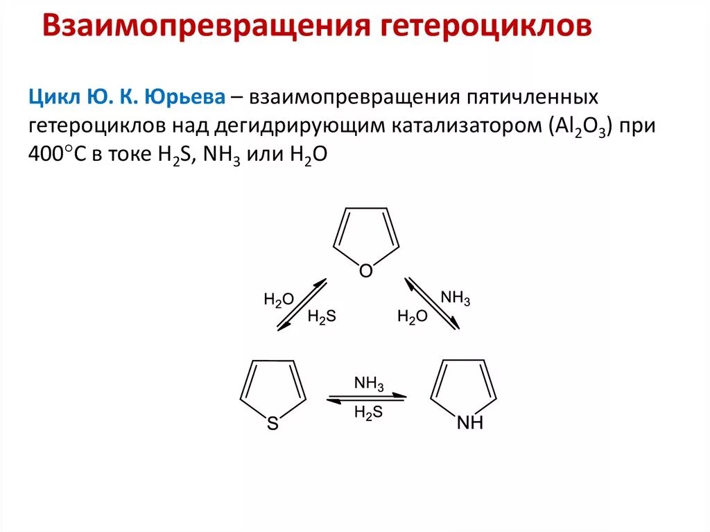 Фурана реакция Юрьева. Реакция Юрьева гетероциклы. Реакция Юрьева пиррол. Цикл Юрьева гетероциклы. Ковид пирола