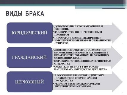Каким может быть брак