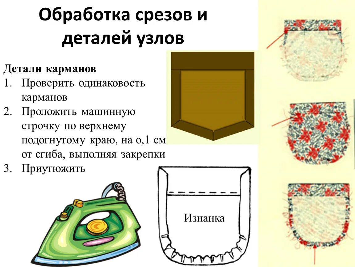 Обработка срезов деталей. Обработка срезов. Обработка срезов деталей изделия. Детали кармана. Как называются срезы кармана.