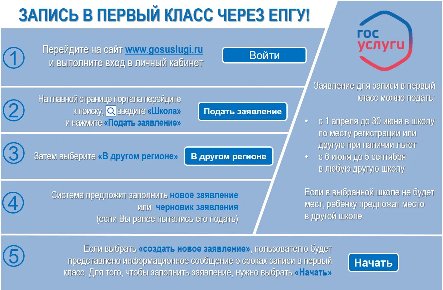 Прием в 1 класс через госуслуги. Прием в первый класс через госуслуги. Запись ребенка в школу через госуслуги. Запись ребенка в 1 класс через госуслуги. Запись в первый класс в гос услугах.