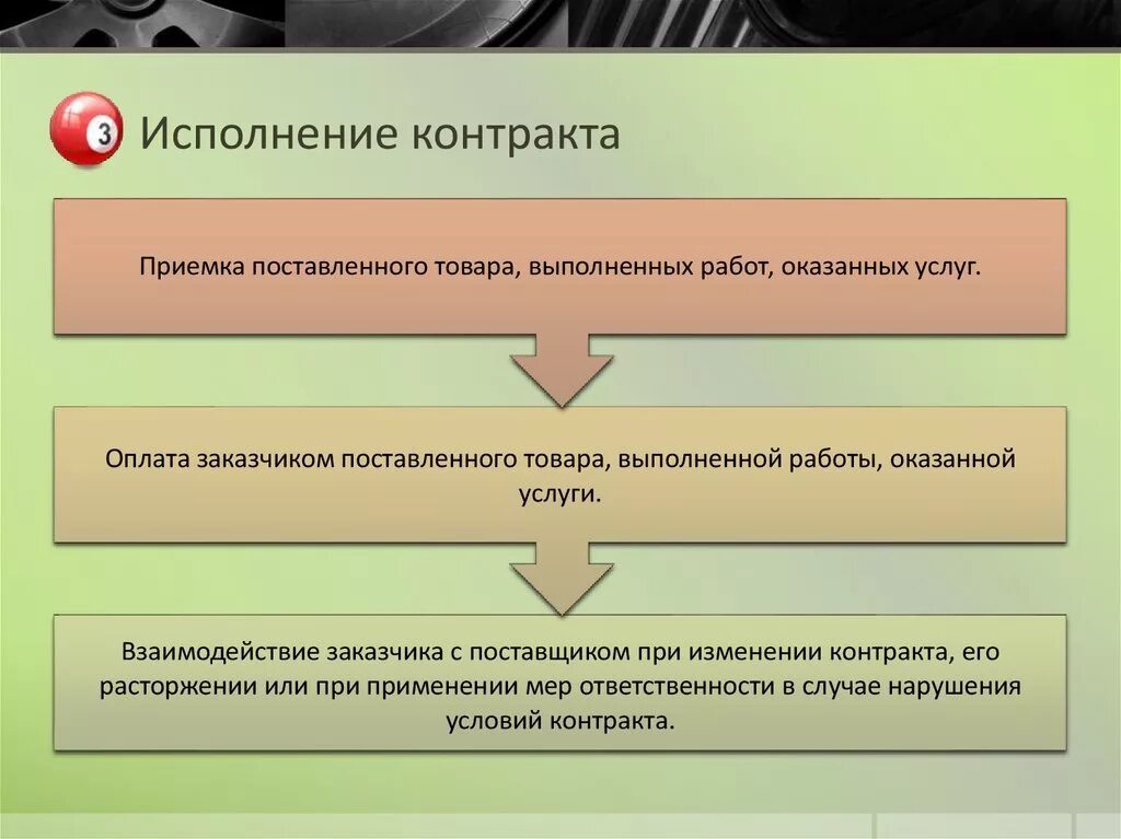 Контроль исполнения контрактов