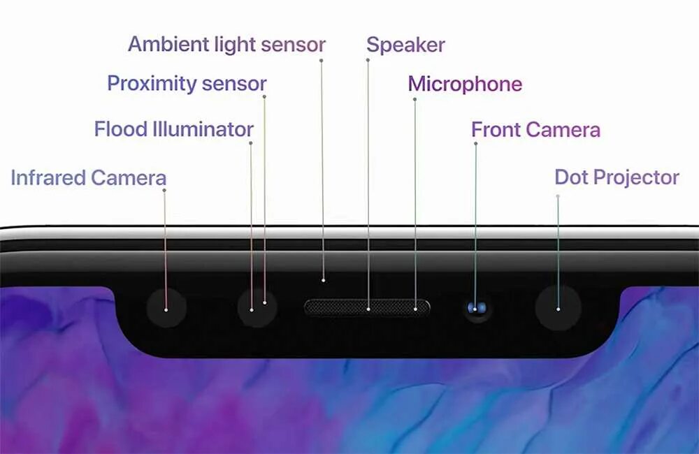 True depth. Датчик face ID iphone XR. Iphone 12 датчик FACEID. Камера TRUEDEPTH iphone 11. Датчики face ID iphone 13.