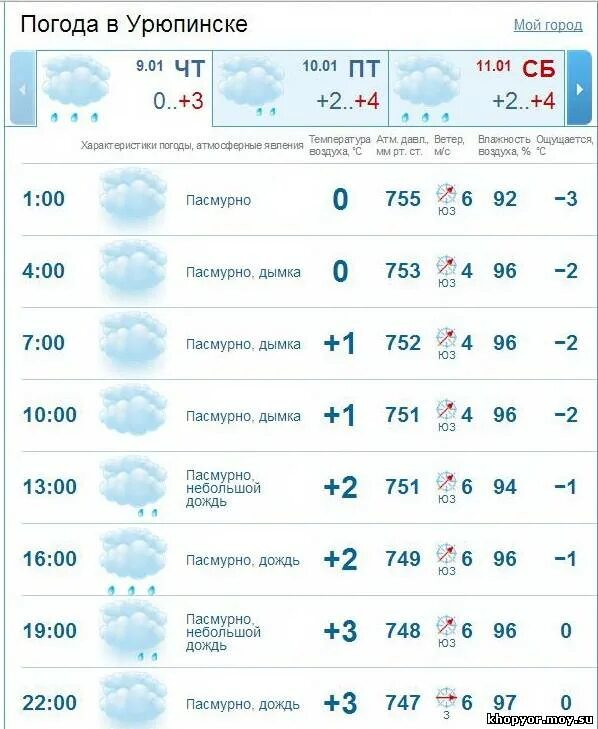 Погода в сибае на неделю самый точный. Погода в Уфе. Погода в Пензе. Погода в Ставрополе. Погода в Макеевке.