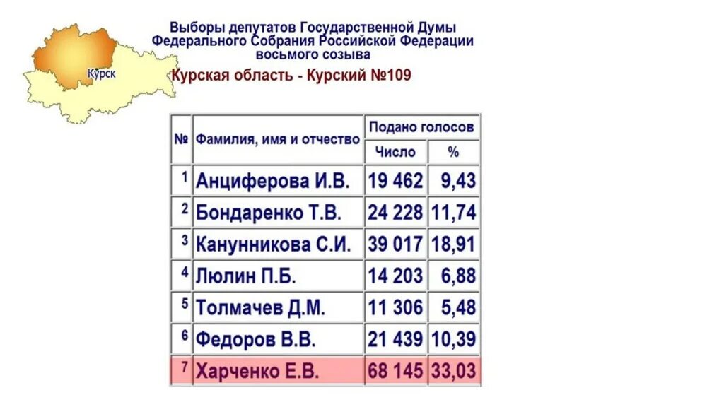 Явка омская область 2024