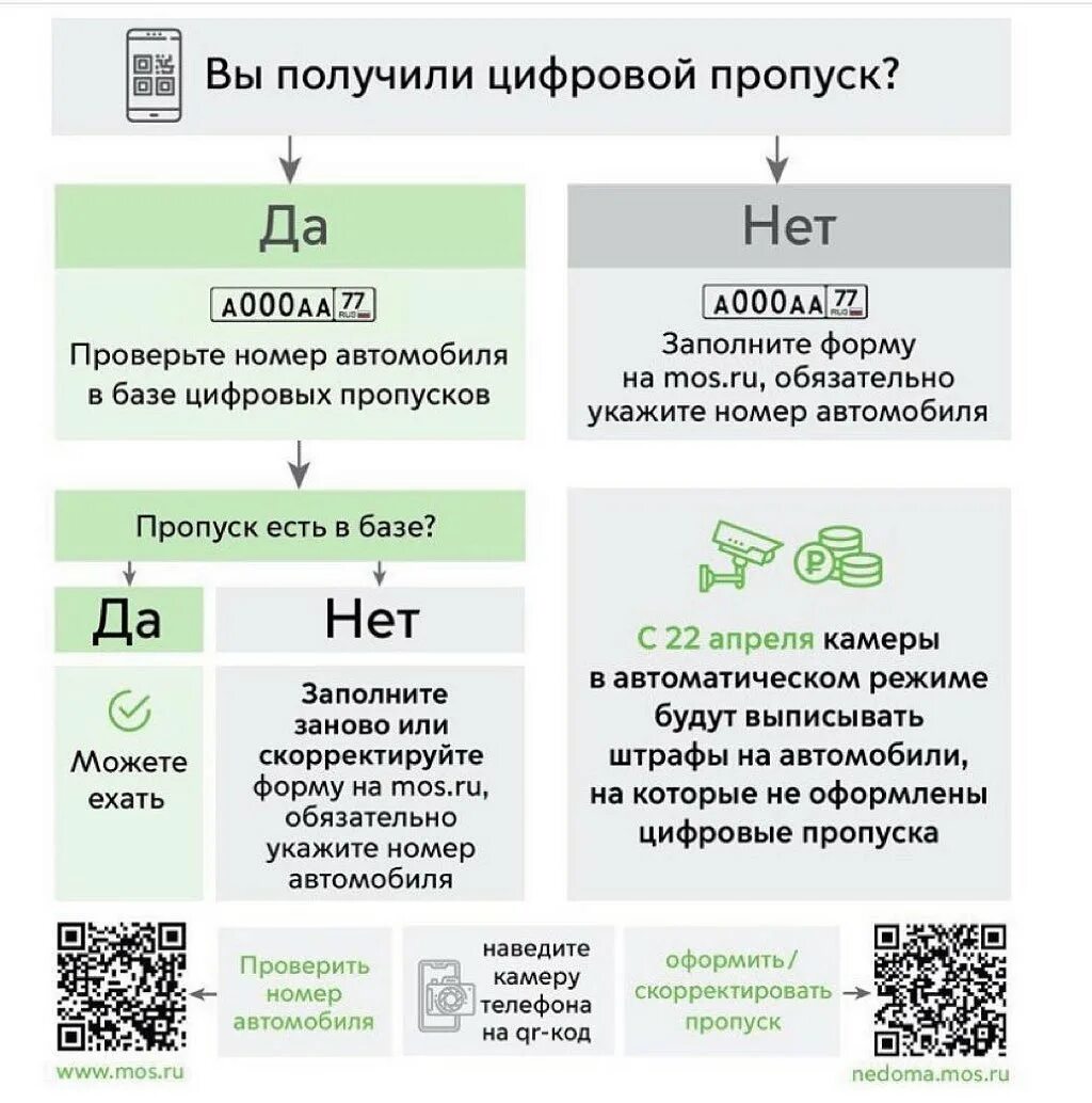 Проверить цифровой пропуск. Оформить цифровой пропуск. Получение цифровых пропусков. Цифровой пропуск на транспорт. В чем суть пропусков в москве