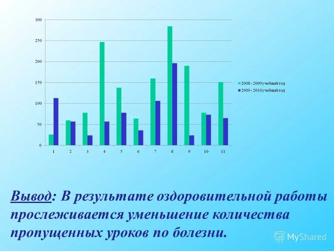 Сколько пропущенных уроков