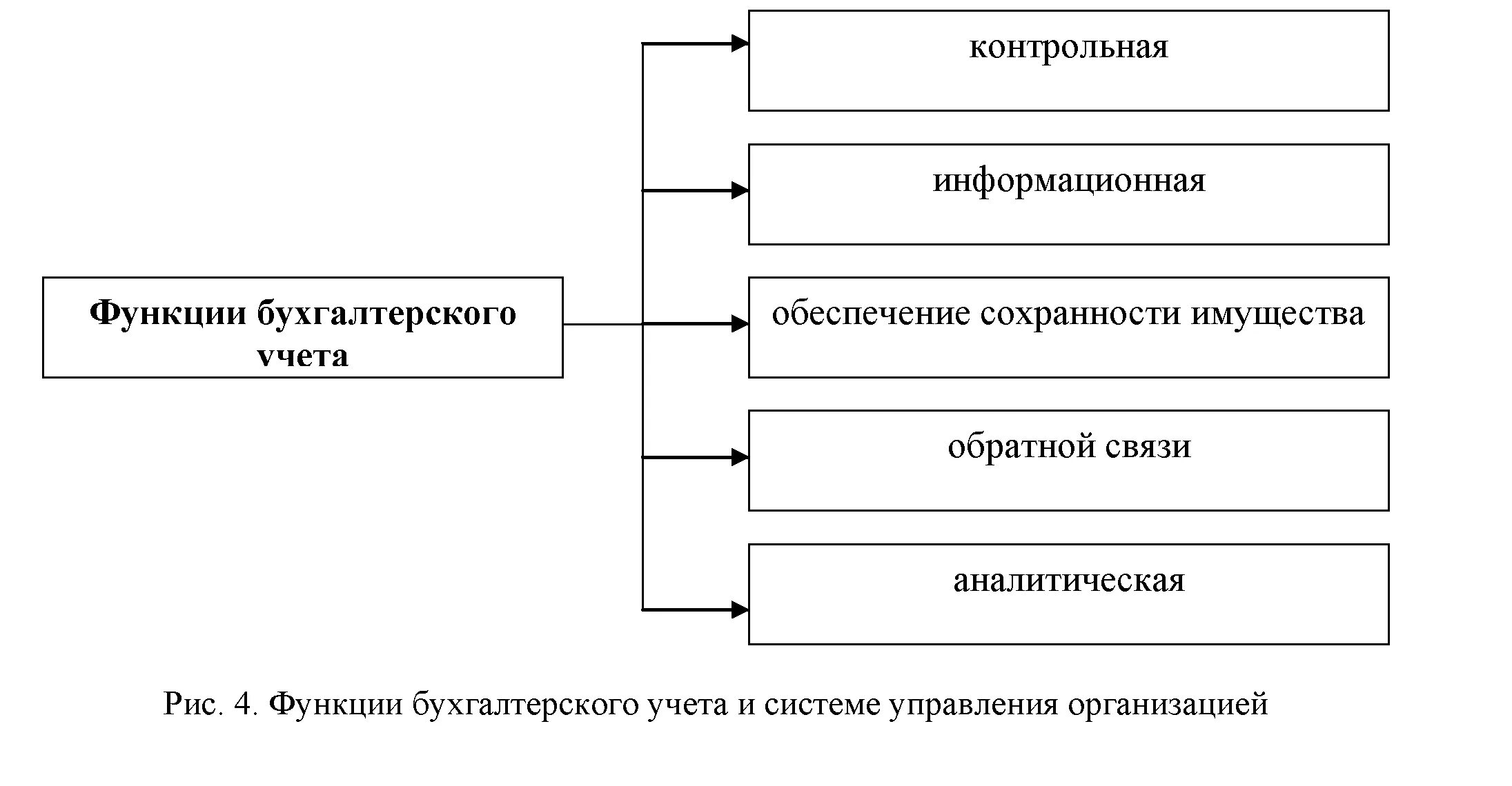 Организация бухгалтерского учета торговой организации. Функции бухгалтерского учета. Задачи бухгалтерского учета на предприятии. Основные задачи и функции бух учета. Основные задачи и функции бухгалтерии.