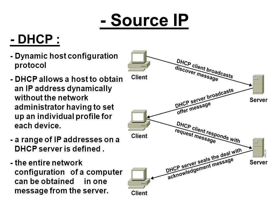 Protocol host. Протокол DHCP принцип работы. Принцип работы DHCP сервера. Стек протоколов протокола DHCP. Функция DHCP В IP-адресации.