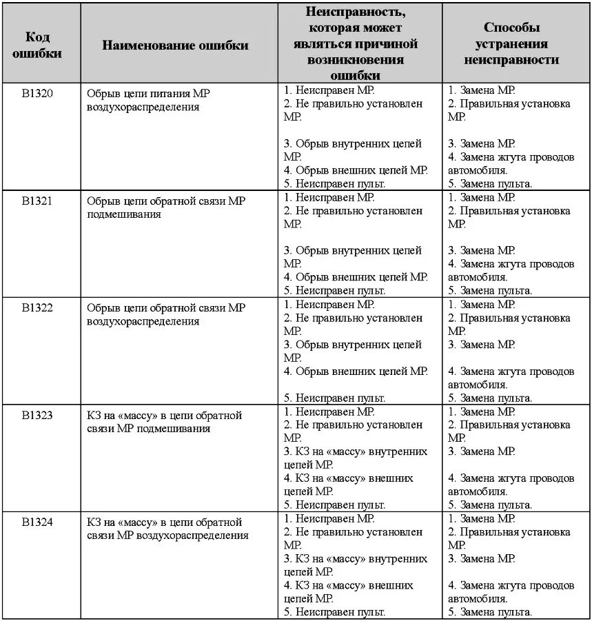 Коды ошибок УАЗ Буханка 409. Коды ошибок УАЗ Патриот 409. Коды ошибок УАЗ Патриот 409 двигатель евро 3. Коды ошибок УАЗ Патриот 409 двигатель 2013. Error code 409 telegram