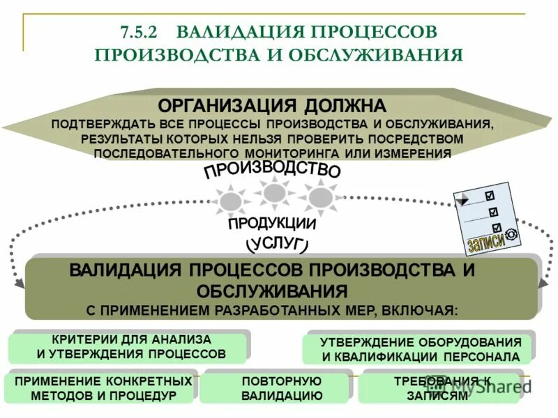 Валидация технологического процесса производства. Валидация специальных процессов. Валидация пример. Верификация оборудования. Верификация методик измерения