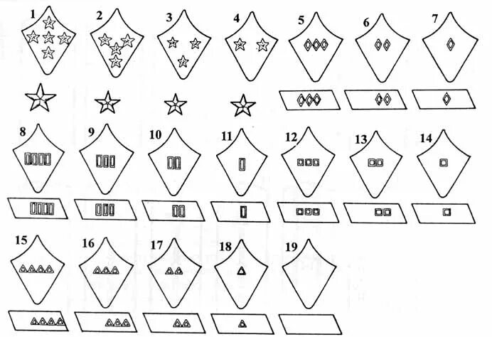 Знаки различия красной армии до 1943. Воинские звания РККА до 1943 года. Петлицы НКВД до 1943. Петлицы в РККА до 1943 года воинские. Звания в Советской армии до 1943 года на петлицах.