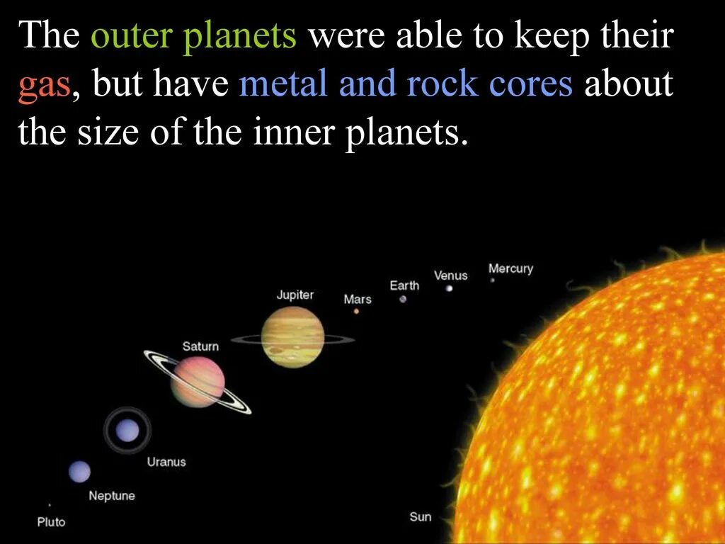 Сравнительные размеры планет. Сопоставление размеров планет. Юпитер газовый гигант. Планета солнце. Планеты по сравнению с солнцем.