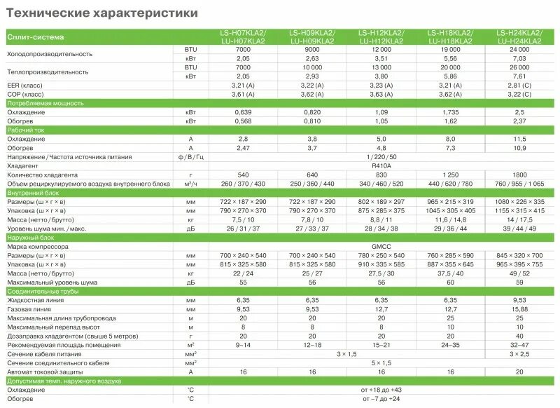 Объем фреона в сплит системе 12. Холодопроизводительность компрессора сплит системы 18. Объем фреона в кондиционере 9. Количество хладагента в сплит системе. Какой объем кондиционера