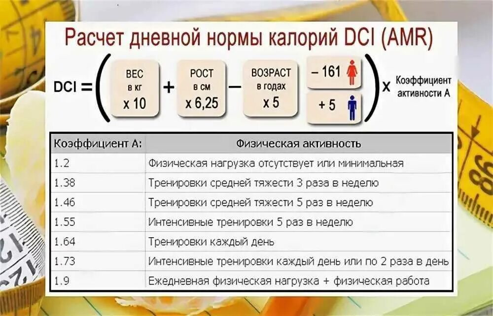 Сколько надо сжигать калорий в день женщине