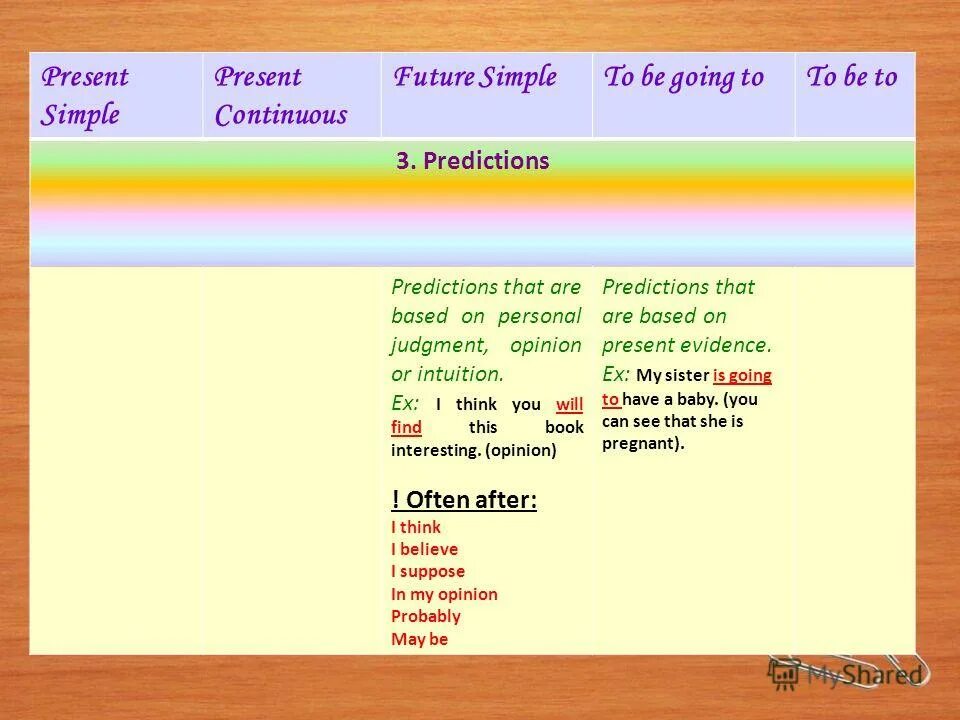 Think в present continuous. Present Continuous Future Arrangements. Present Continuous for Future Arrangements.