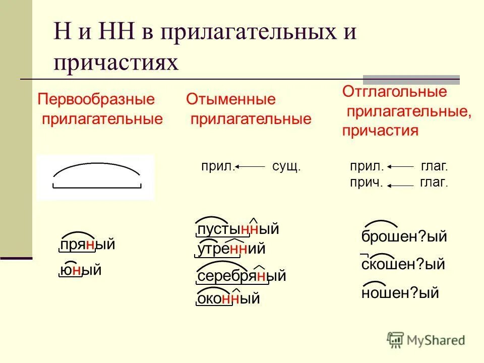 Причастие выраженное прилагательным