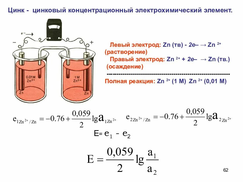 Уравнение реакции гальванического элемента. Схема Медно-цинкового гальванического элемента. Схема концентрационного гальванического элемента. Цинковый концентрационный гальванический элемент. Электрохимическая схема Медно-цинкового гальванического элемента.