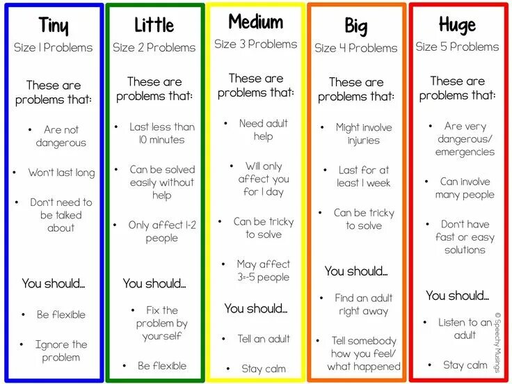 The problem it is described. Problem solving activities. can not solve the problem. problem size pic.