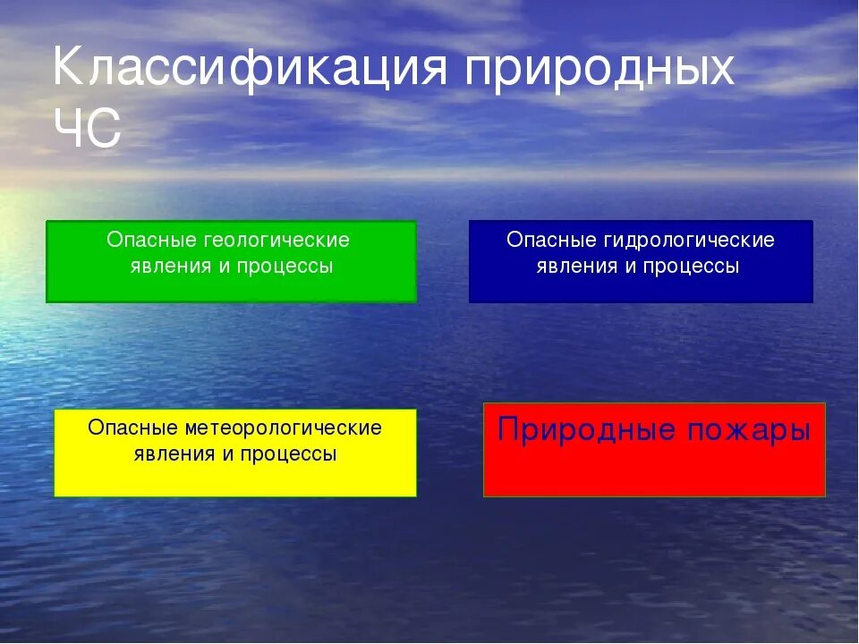 Классификация опасных природных явлений. Виды природных опасностей. Классификация природных опасностей. Классификация опасных природных процессов.