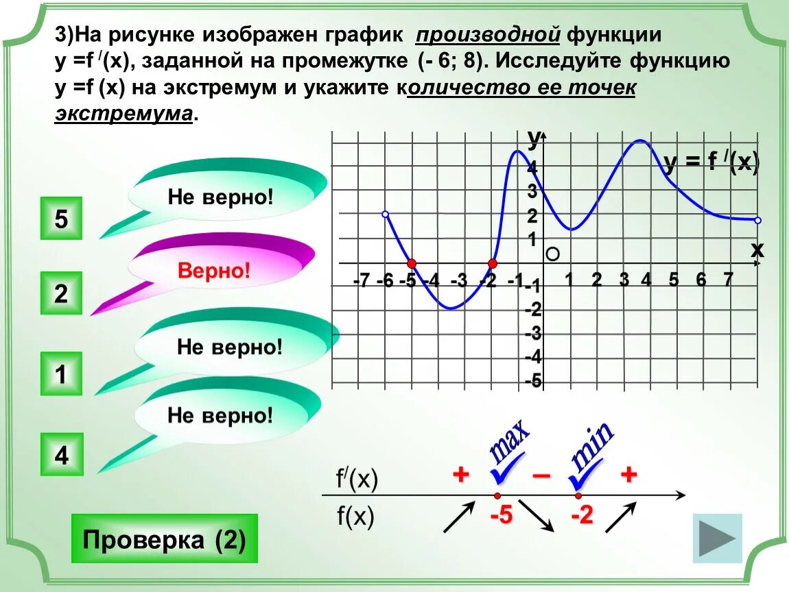 Производная рисунок. Как взять производную по графику. Производная функции примеры на графике. Производные и функции на графиках. Как выглядит производная на графике.