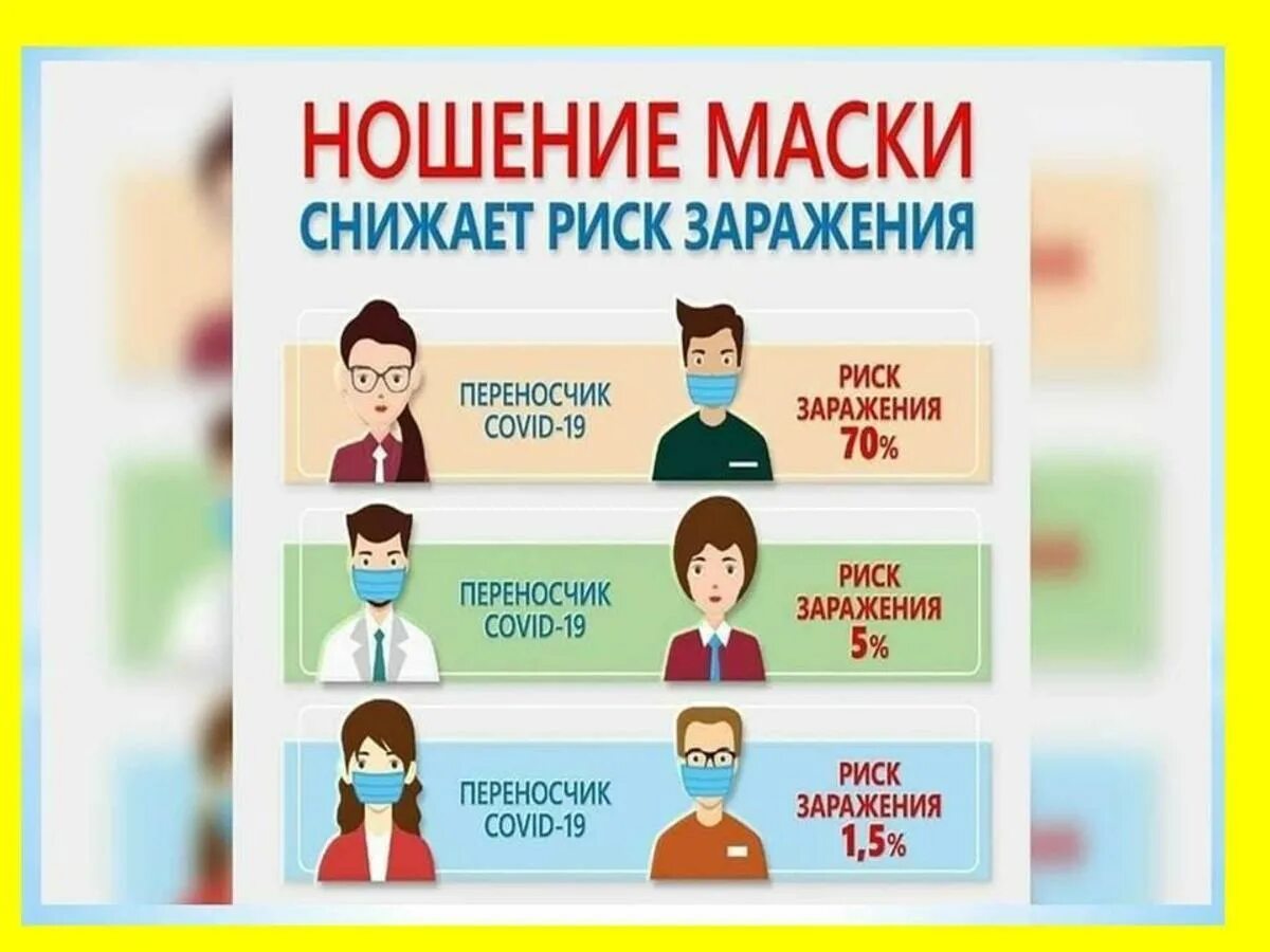 Обязательное ношение масок. Плакат о ношении маски. Носите маски коронавирус. Необходимость использования медицинской маски. Почему нужна маска