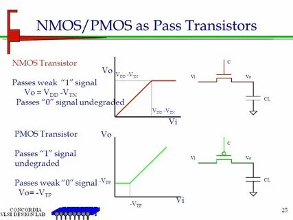 0 signal