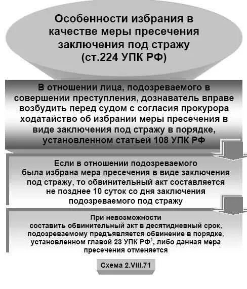 Особенности мер пресечени. Порядок избрания меры пресечения. Порчдок изберание меры присечкния. Заключение под стражу порядок избрания. 108 ч 1 упк рф