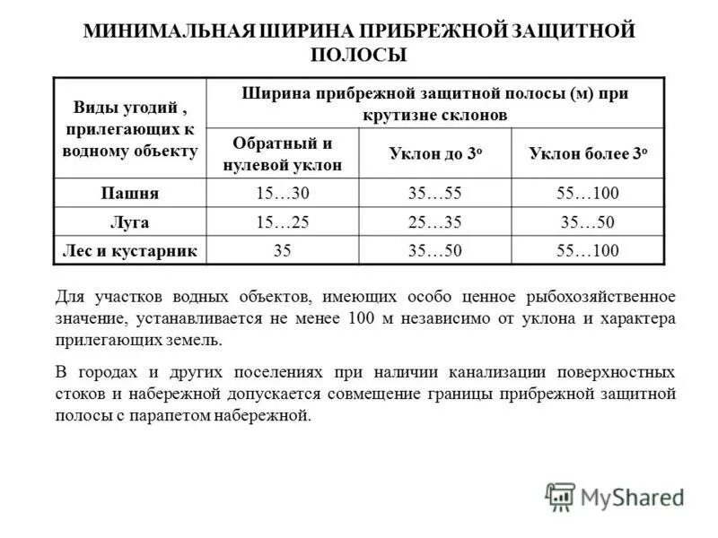 территория примыкающая к акваториям поверхностных. правовая охрана вод. зона санитарной охраны источников водоснабжения 2 и 3 пояса. территория примыкающая к акваториям поверхностных. водоохранная зона рыбинского водохранилища на карте.