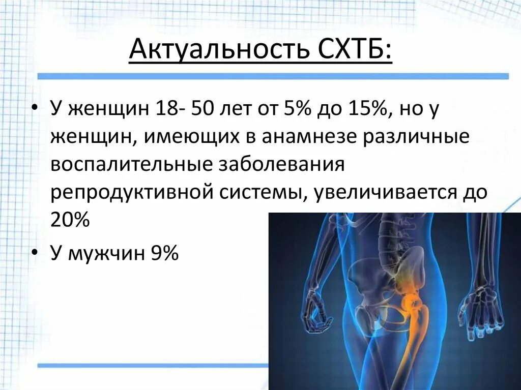 Хроническая тазовая боль у мужчин. Синдром хронической тазовой боли. Синдром хронической тазовой боли у мужчин. Хронический тазовый болевой синдром. Презентация хроническая тазовая боль.