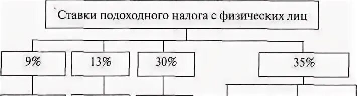 Платежи природных ресурсов