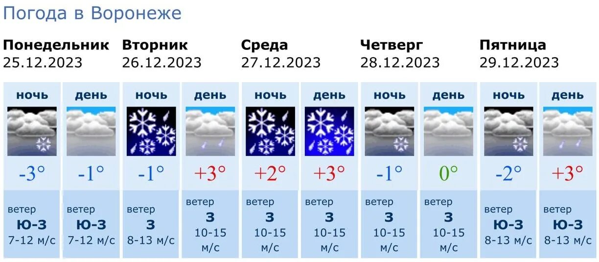 Декабрь неделя погода