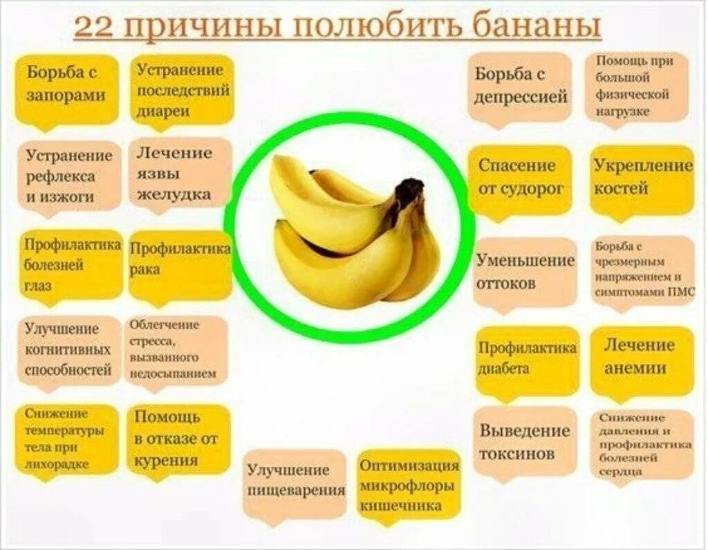 Какая польза для человека. Чем полезен банан. Бананы польза. Польза бананов. Чем полезен банан для организма.