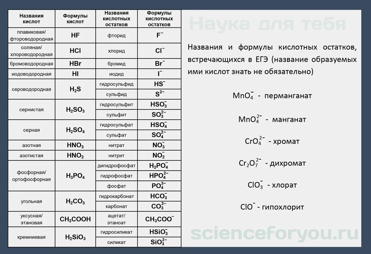 Широкопояс химия ЕГЭ. Формулы химия ЕГЭ. Широкопояс химия. Широкопояс ЕГЭ химия 2024 варианты. Широкопояс варианты егэ 2023