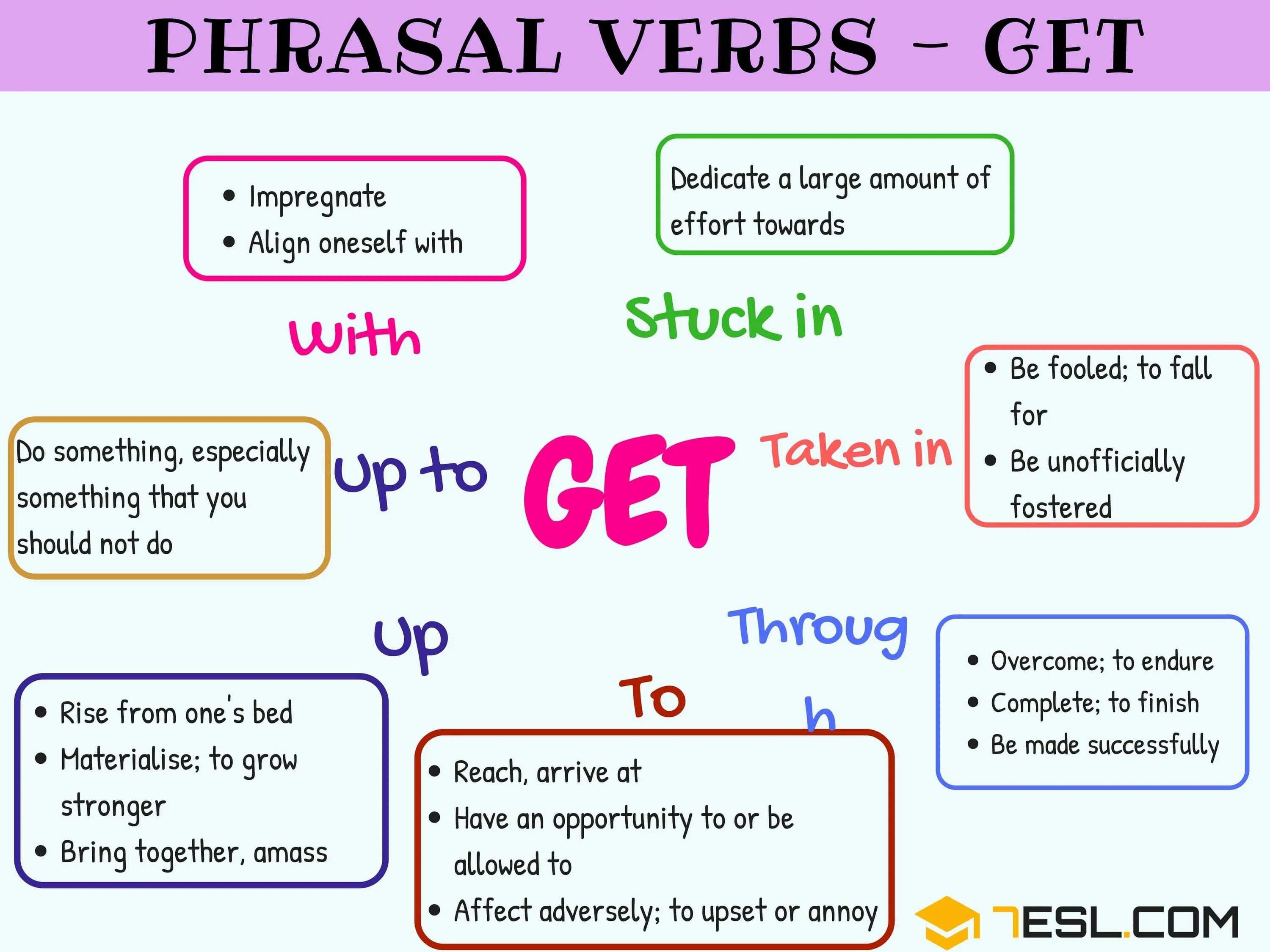 Going или getting. Get Phrasal verbs. Фразовые глаголы в английском get. Phrasal verbs в английском. Phrasal verb get на английском.