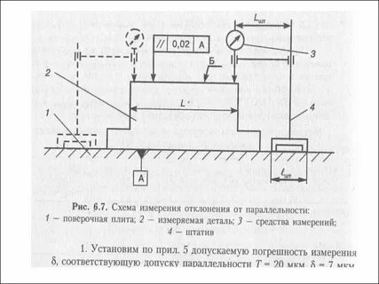 Методы измерений отклонений формы