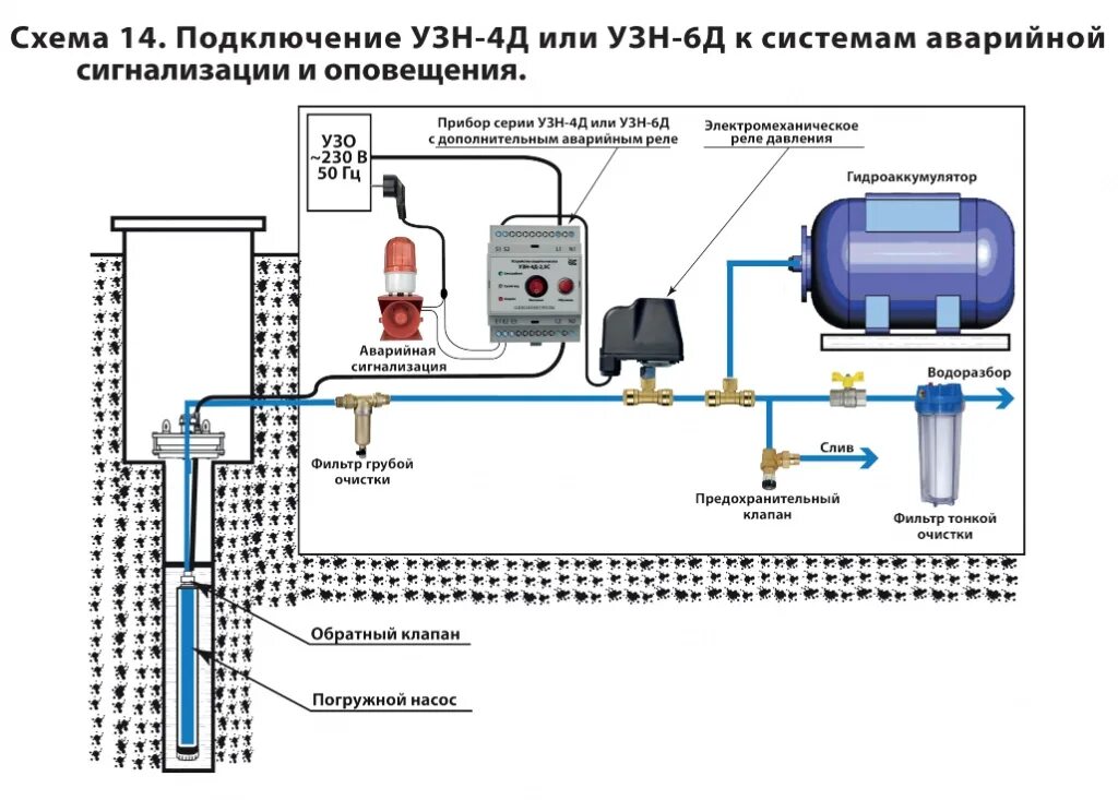 Схема подключения автоматики к глубинному. Схема подключения глубинного скважинного насоса. Электрическая схема подключения скважинного насоса. Схема пуска скважинного насоса. Подключения погружного насоса схема подключения.