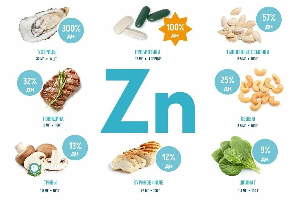 Zinc на русском. Цинк в организме. Цинк в продуктах питания. Цинк микроэлемент. Цинк в организме человека.