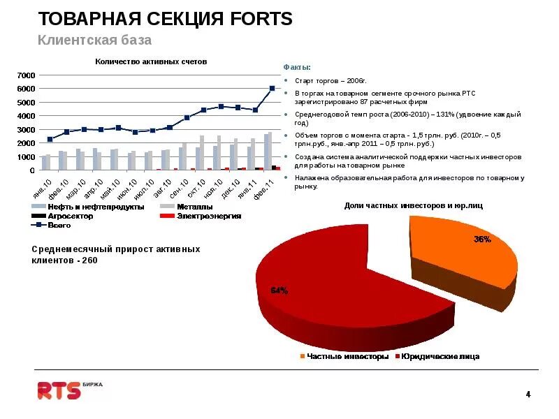 Нефтепродукты спб. Рынок нефтепродуктов. Розничный рынок нефтепродуктов. Сегмент рынка нефтепродуктов. Московский рынок нефтепродуктов.