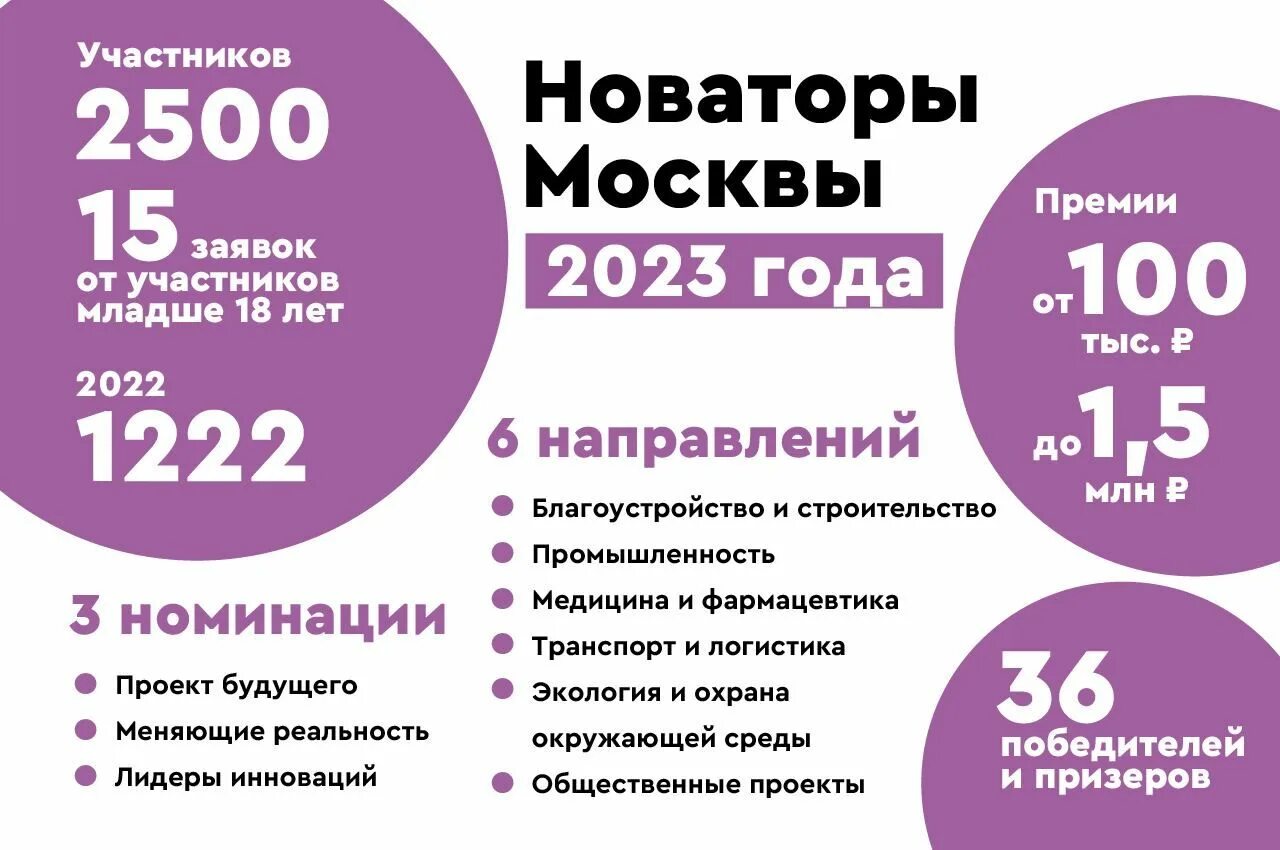 Новатор москвы 2024