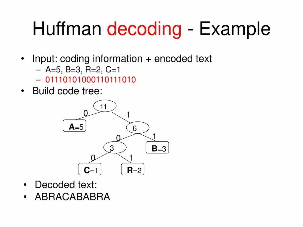 Compress data. Huffman. Хаффман Геншин. Huffman code. Huffman algorithm.