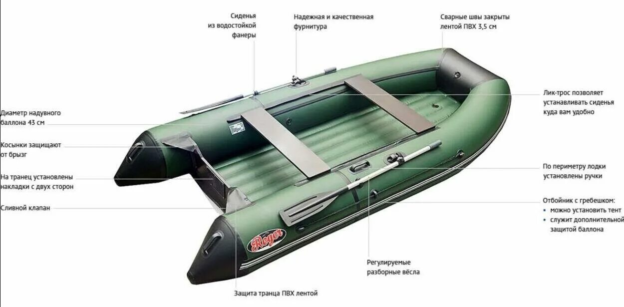 Лодка пвх под мотор москва. Лодка ПВХ Zefir 3300 lt. ПВХ под мотор Roger trofey 3100. Лодки ПВХ НДНД под мотор. Моторная лодка ПВХ trofey 3500.