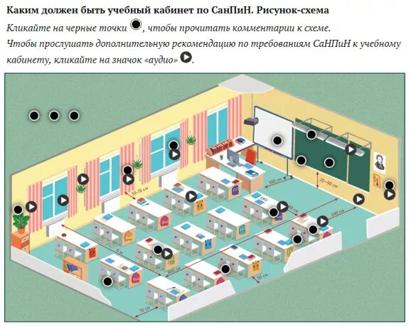 Какие зоны есть в классе. Требования к кабинету начальных классов по САНПИН. Схема кабинета САНПИН начальных классов. Схема кабинета в начальной школе. Схема учебного кабинета по САНПИН.