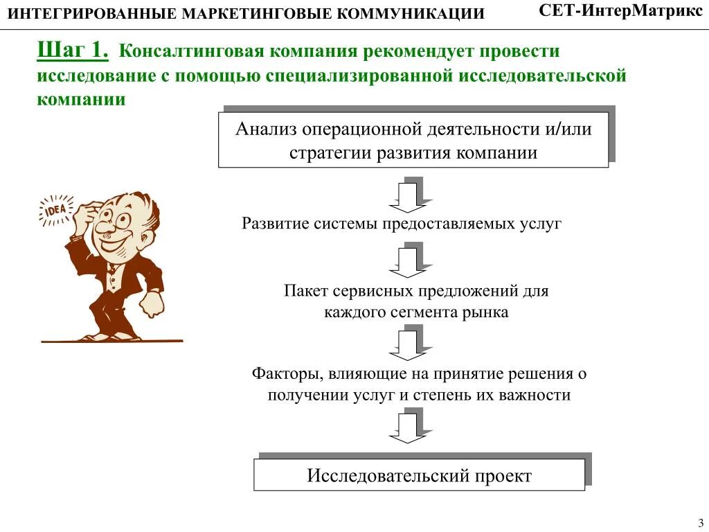 Интегрированные маркетинговые коммуникации. Интегральные маркетинговые коммуникации. Виды интегрированных коммуникаций. Каналы интегрированных коммуникаций. Организация маркетинговых коммуникаций