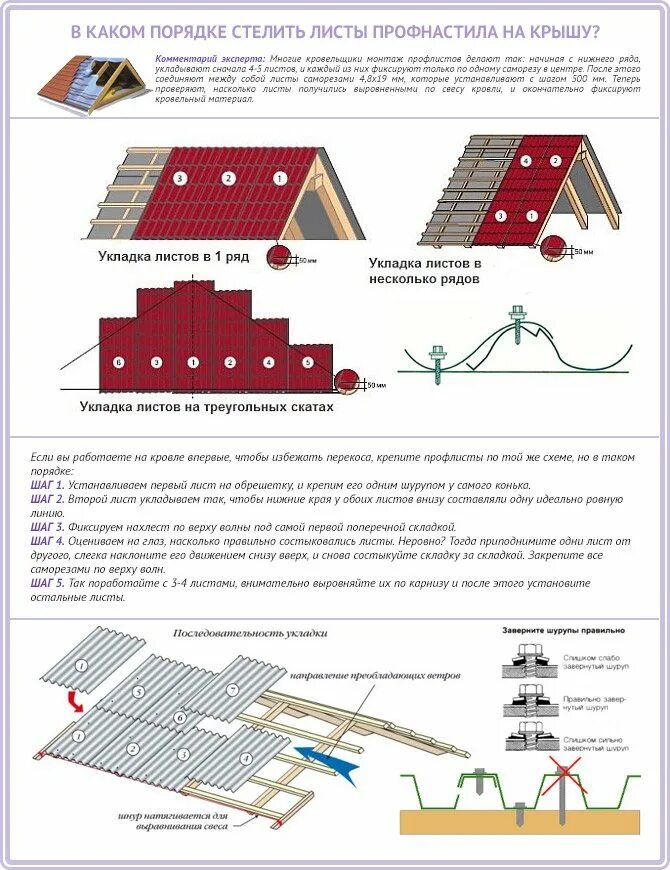 Как крепится кровля. Схема крепления кровельных саморезов для профнастила. Схема монтажа профнастила с20. Схема установки профнастила на крышу. Схема крепления кровельного профлиста саморезами на крыше.