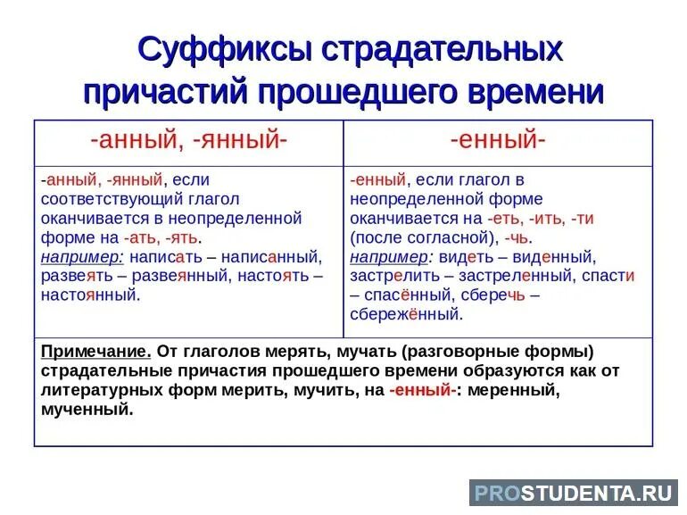 Суффиксы страдательных причастий прошедшего времени правило