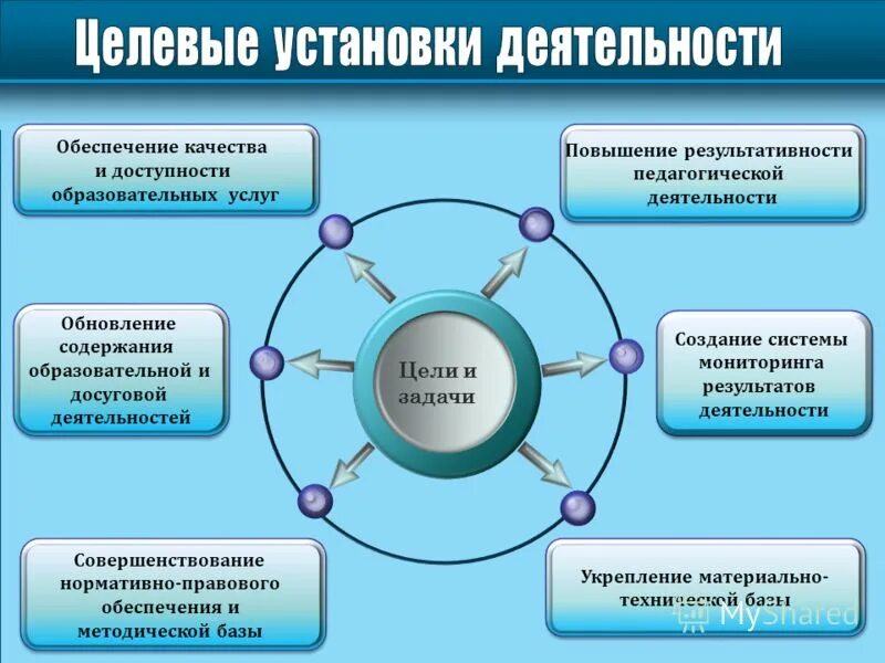 Обеспечение доступности образовательных услуг. Обеспечение доступности образовательных услуг. Обеспечение доступного образования. Условия обеспечения доступности общего образования. Обеспечение доступности качественного общего образования.