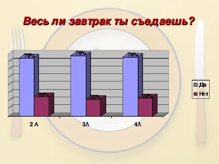Проект на тему важен ли завтрак школьнику Полезный завтрак для школьника