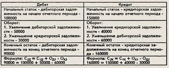 Самолетик активно-пассивного счета. Активные и пассивные счета бухгалтерского учета 1с. По дебету активно-пассивного счета отражается. Самолетик активно-пассивного счета пример.