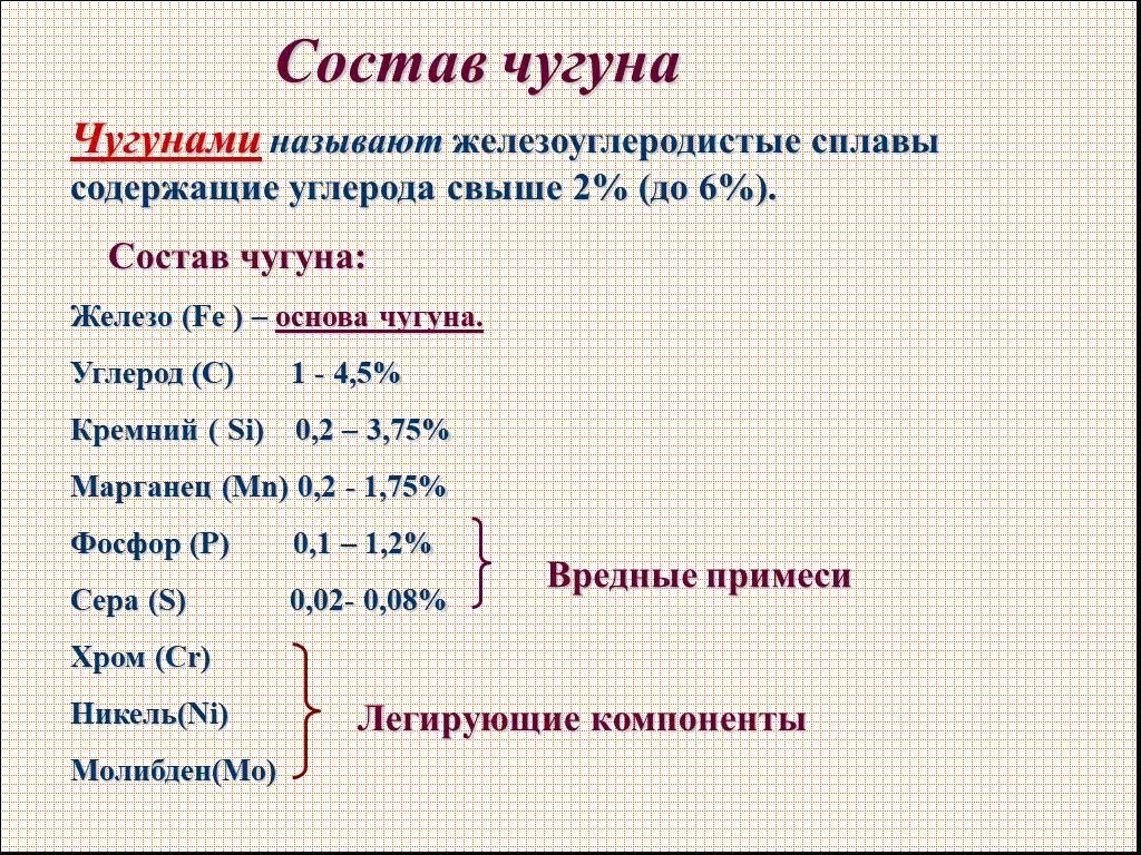 Чугун формула химическая формула. Чугун химическая формула сплава. Чугун состав сплава. Химический состав чугуна формула. Называют чугунный