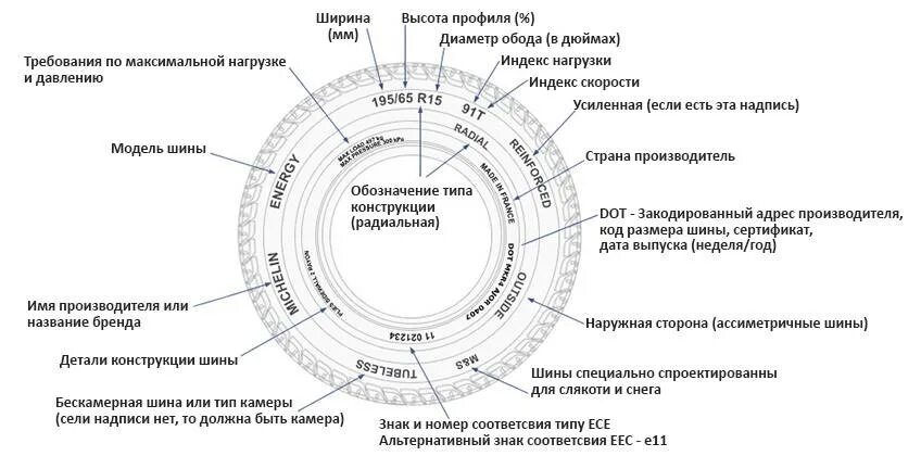 Расшифровка резины автомобильной. Расшифровка маркировки шин. Маркировка грузовых шин расшифровка обозначений грузовых. Маркировка автомобильных шин и расшифровка. Шины расшифровка маркировки 185/60.